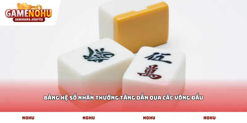 Bảng hệ số nhân thưởng tăng dần qua các vòng đấu